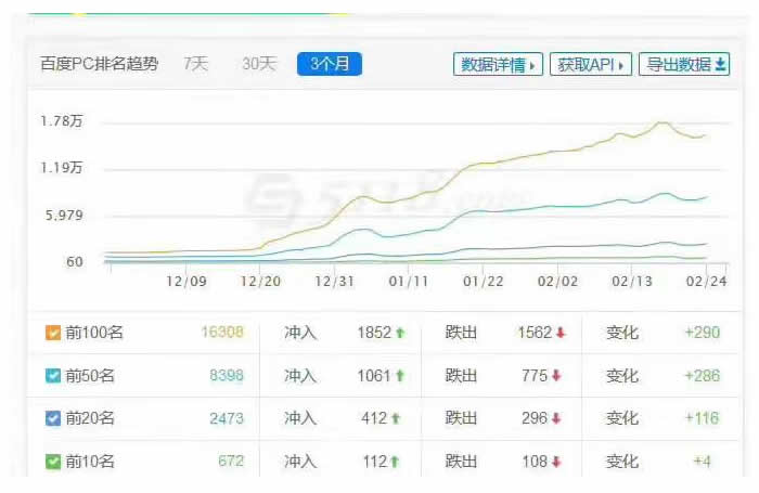 整站SEO优化